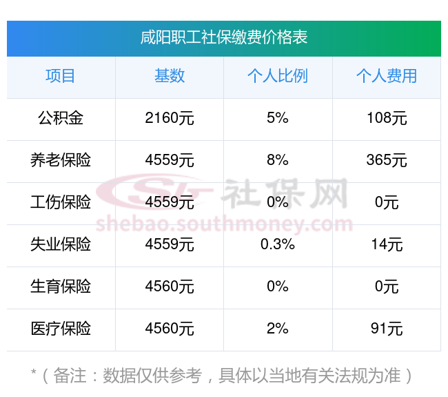 义乌最新社保卡有8000可以取现多少方法分析(最方便真实的义乌社保能不能取出来方法)