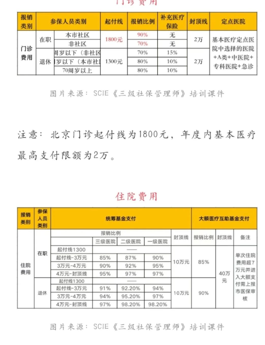 义乌最新医保现金报销多久到账方法分析(最方便真实的义乌医保报销是现金结算吗方法)