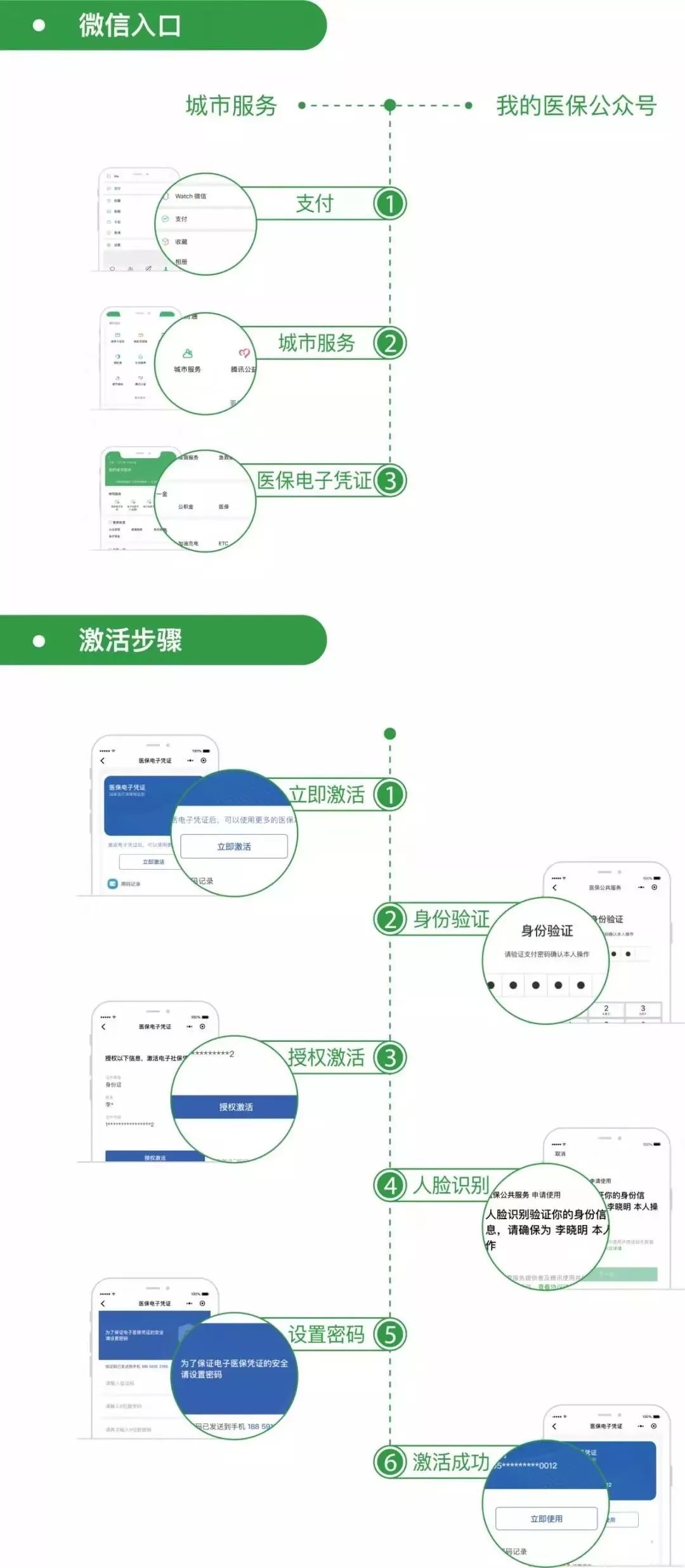 义乌最新昆山回收医保卡方法分析(最方便真实的义乌昆山旧的医保卡还能用吗方法)