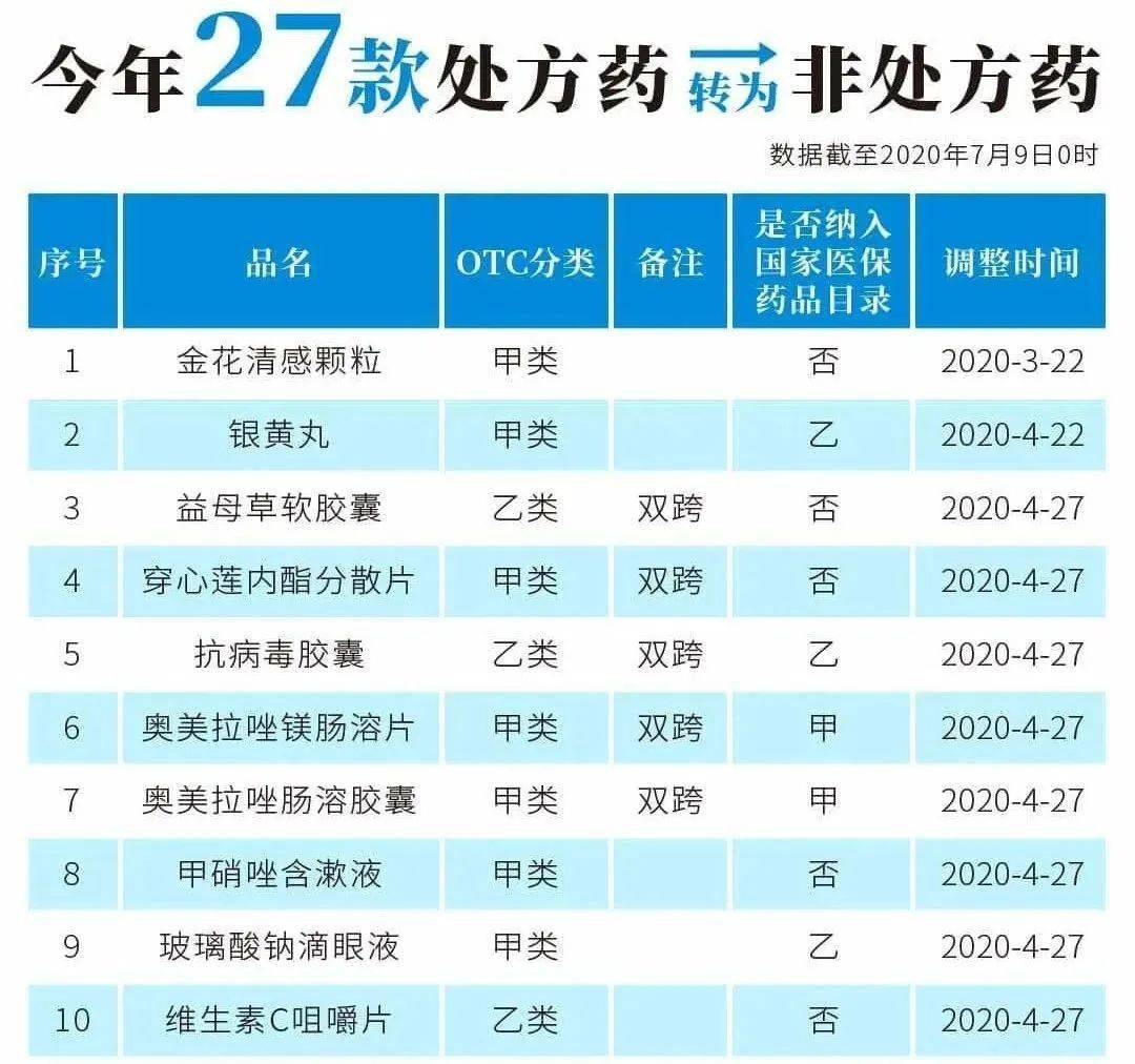义乌最新24小时高价回收医保医保套出方法分析(最方便真实的义乌医保回收的药是真的吗方法)