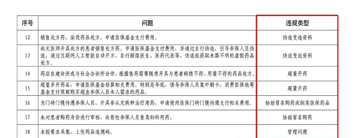 义乌最新怎么跟药店老板说套医保方法分析(最方便真实的义乌怎么和你药店老板谈业务方法)