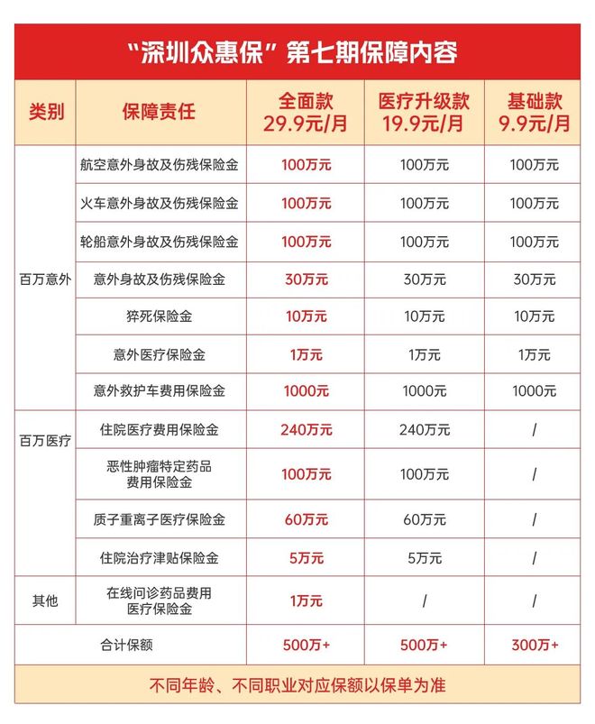 义乌最新深圳医保报销多久到账方法分析(最方便真实的义乌深圳医保报销多久到账啊方法)